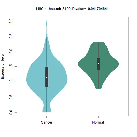 hsa-mir-3199 _LIHC.png